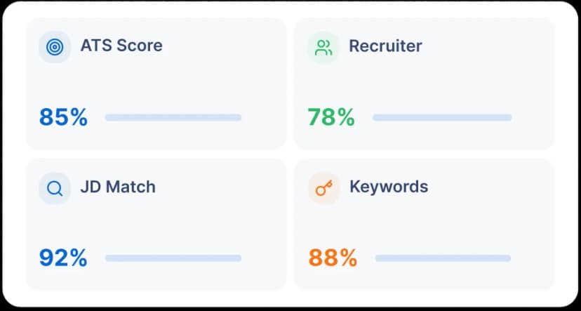 Resume Score Dashboard
