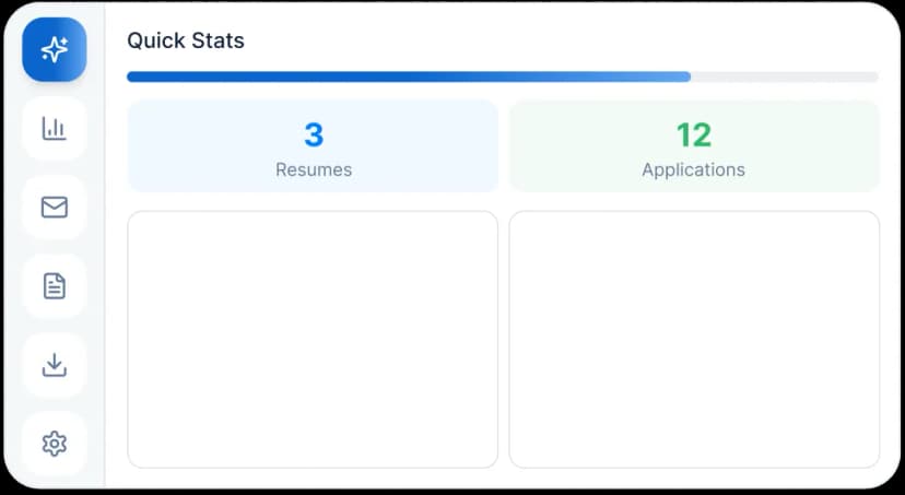 Unified Dashboard